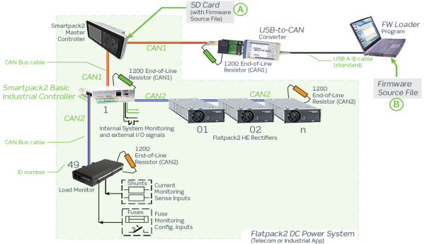 242100.601 Модуль контроля и управления, контроллер Smartpack2 Basic Industrial Controller — изображение 10